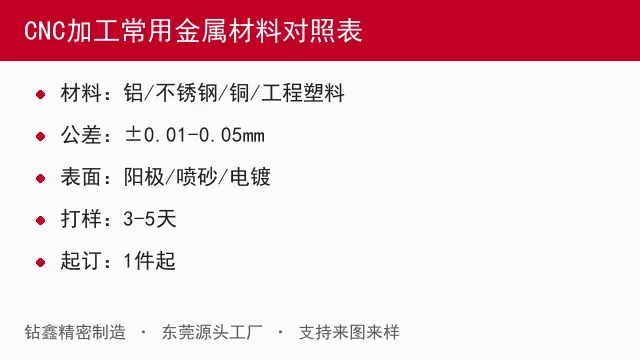 CNC加工常用金属材料对照表