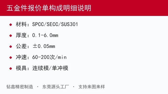 五金件报价单构成明细说明