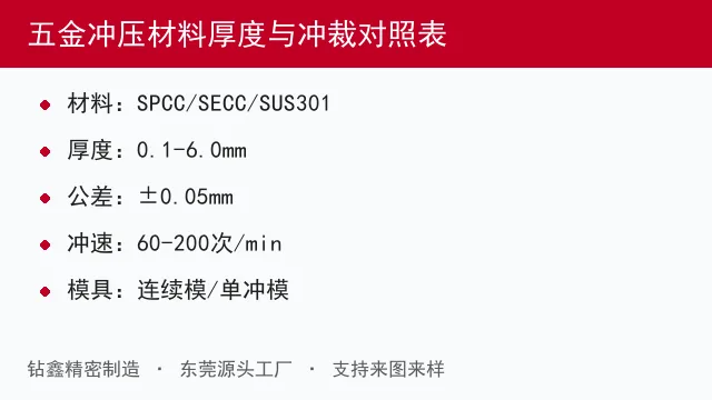 冲裁间隙是什么，怎么定