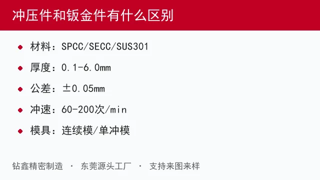 冲压件和钣金件有什么区别