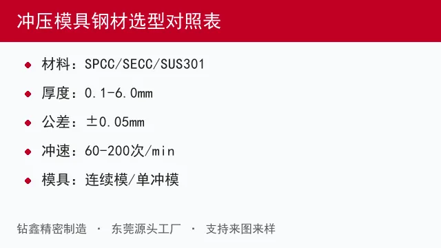 冲压模具钢材选型对照表