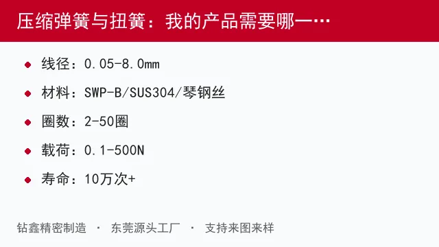 压缩弹簧与扭簧：我的产品需要哪一种？