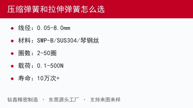 压缩弹簧和拉伸弹簧怎么选
