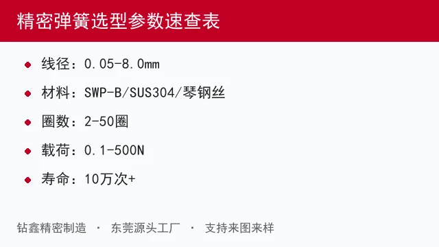 精密弹簧选型参数速查表