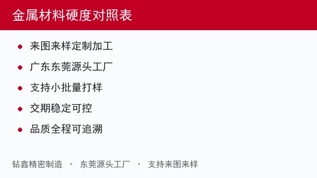硬度测试HV/HRC/HRB怎么选