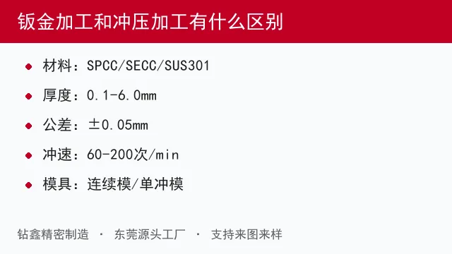 钣金加工和冲压加工有什么区别