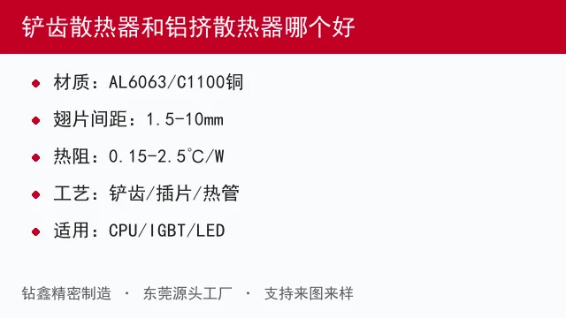 铲齿散热器和铝挤散热器哪个好